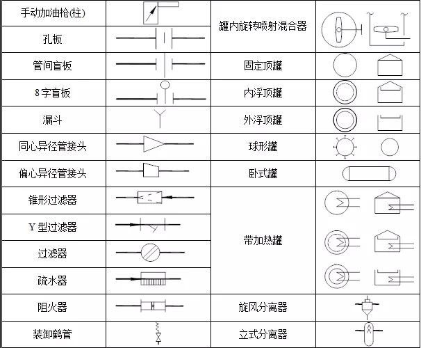 设备,管件管道,阀门,仪表 设备符号 管件管道符号 常用图例及说明