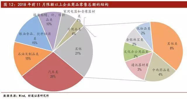 中国汽车消费占比GDP_中国汽车产业展望报告之一 汽车销量见顶了吗