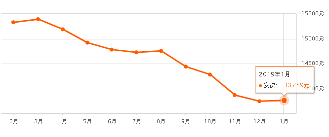 廊坊市安次区2021gdp_廊坊 太尴尬