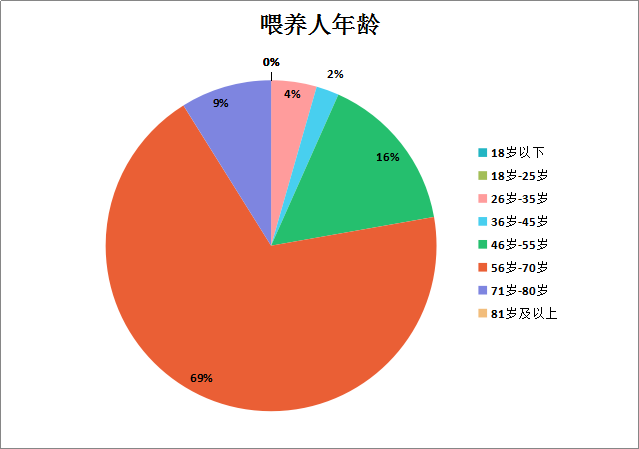 人口增长对动物好处_高一地理人口增长导图(3)