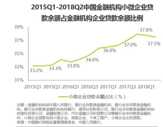 小微企业gdp占比(2)