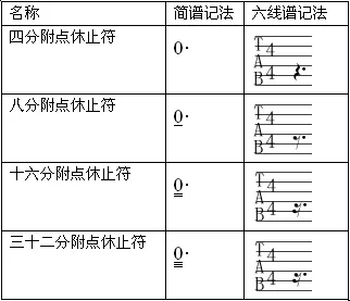 简谱的附点_附点音符简谱