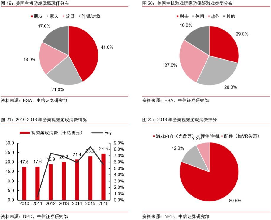 游戏在gdp