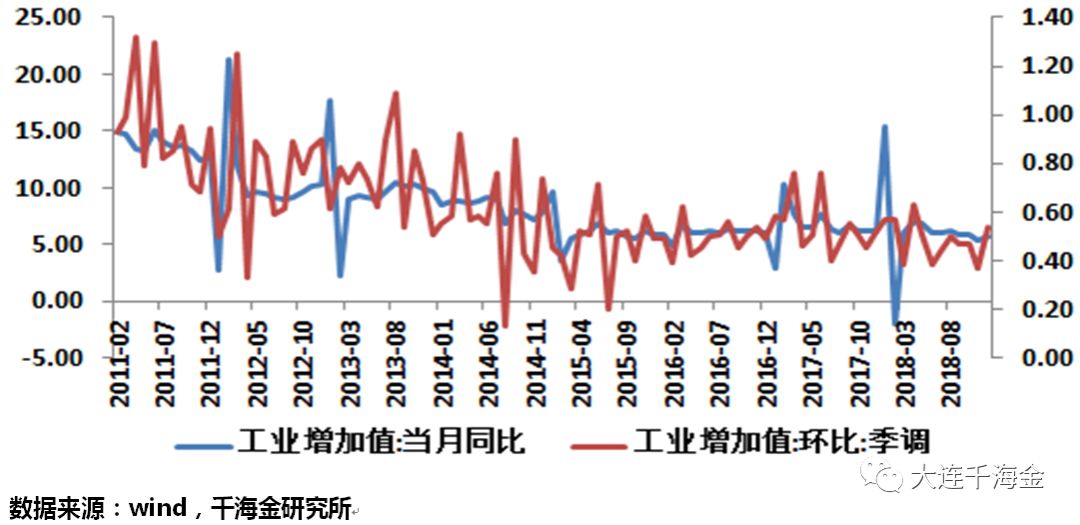 12月经济数据点评_经济稳健收官,出口是关键 12月经济数据点评 WE言堂 WE言堂