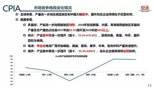 光伏产业GDP_莱茵助光伏企业建立全球产业新秩序(2)