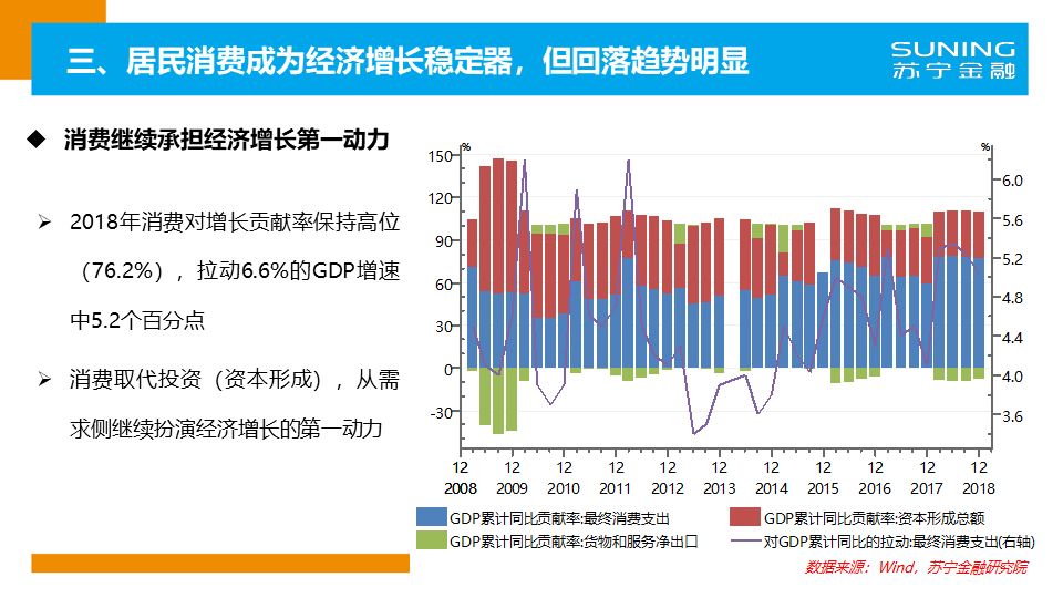 中国2019年gdp居民消费_2019年中国gdp增长率