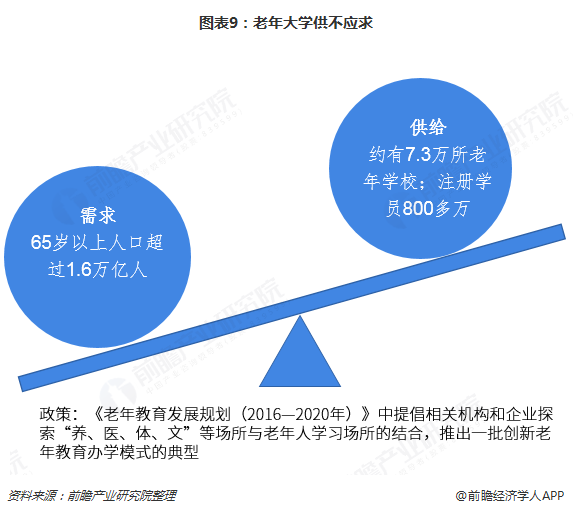 老人能产生gdp吗_未来,将发生这些天翻地覆的变化