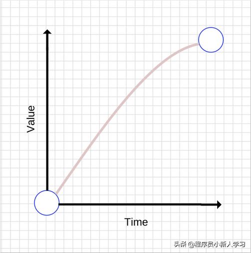 javascript语言的工作原理是什么