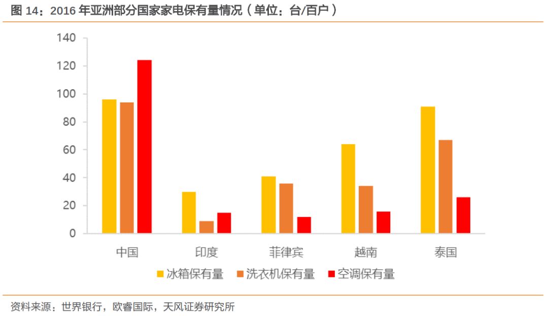 泰国越南经济总量那个强_越南泰国男模全见