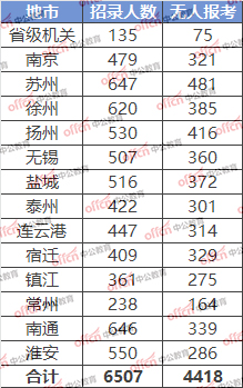 江苏人口2019总人数口_江苏人口2019总人数口 2019年江苏人口总人数是多少(2)