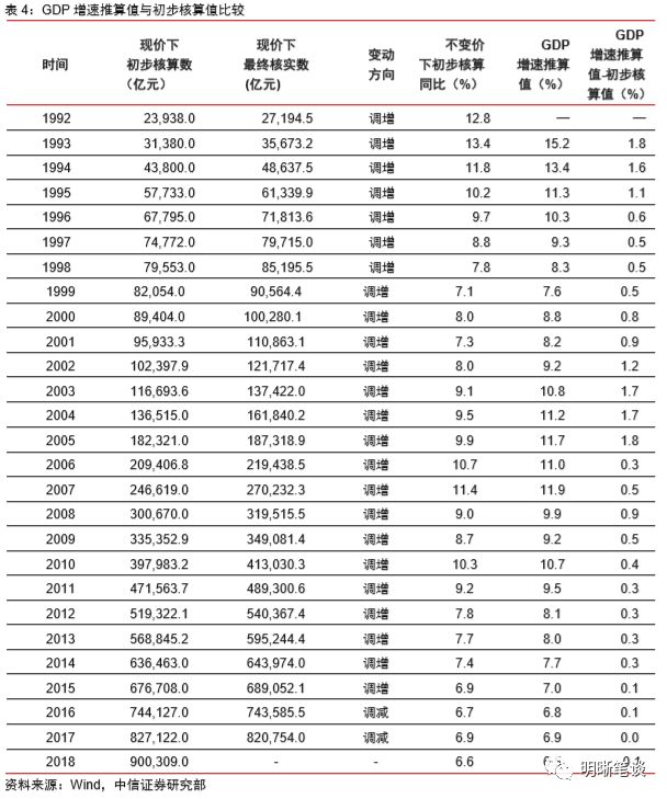 gdp推算_中等收入陷阱 7个角度带你推算中国的真实人均GDP(2)