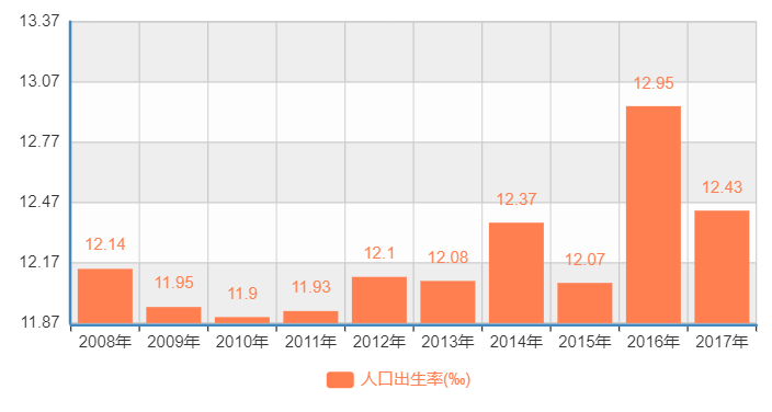 我国人口近_我国的人口福利(2)