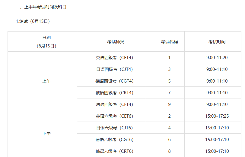 雅思考试调整,英语四六级改革暂缓,19年考试时间公布