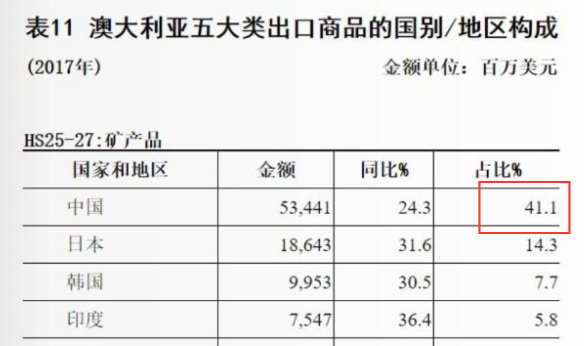 澳大利亚的gdp产量_澳洲政府刚砸出去3200亿澳币,又丢了中国一笔大单 这下澳洲人真的要勒紧裤腰带了(2)