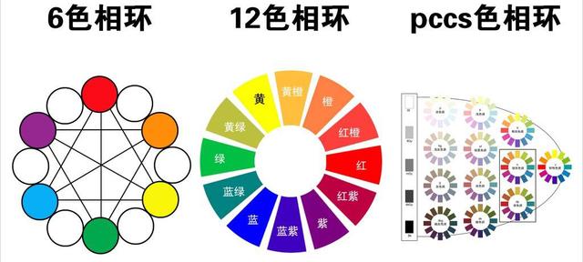 化妆色彩的基础知识与原理，玩转缤纷色彩