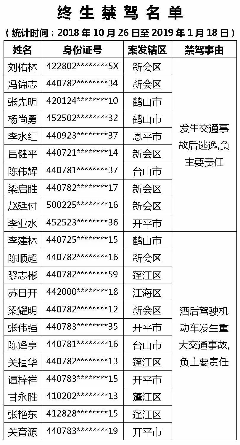 鹤山人口总人数_鹤山一中(2)