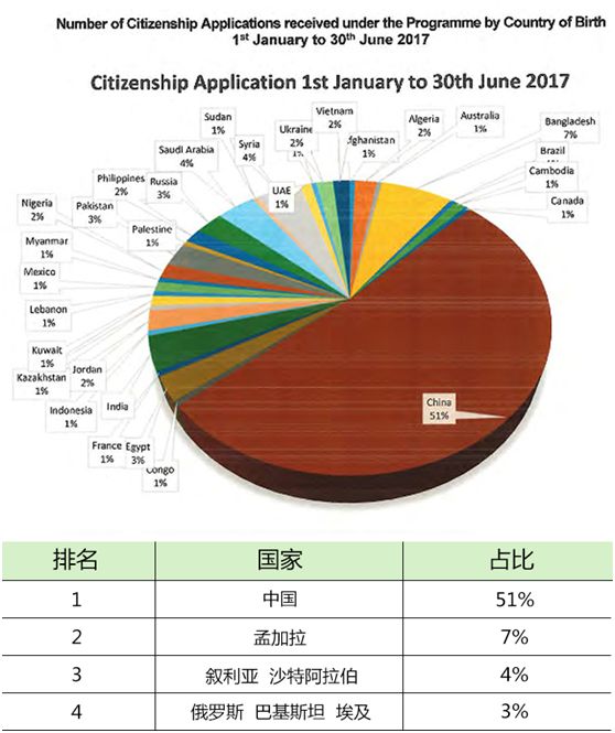 我国人口理想数量_我国贫困人口数量图(3)