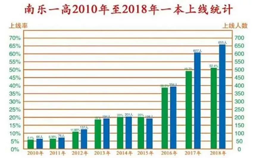 南乐县人口_因为被高铁 眷顾 ,让这个小县城未来可期