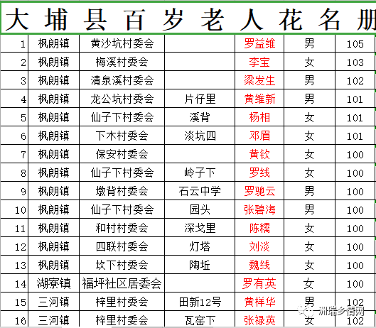 大埔各镇人口分布_大埔面积人口(3)