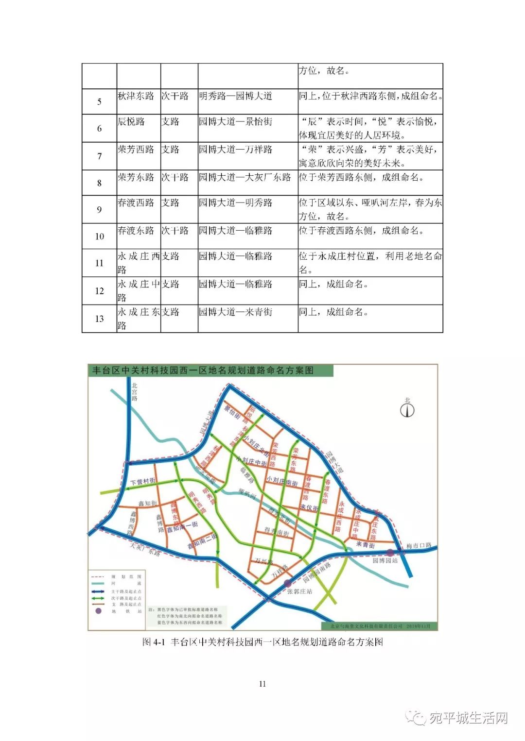 咱卢沟桥附近的中关村西区地名规划开始公示,含长辛店