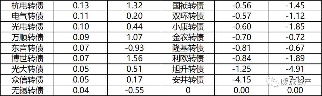 【固收日評】經濟數據小幅回暖，現券繼續小幅調整 財經 第11張