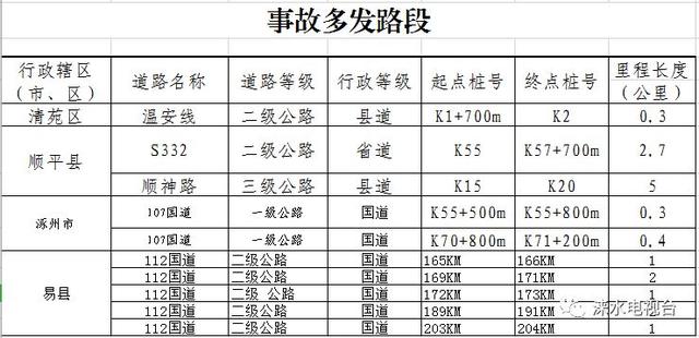 涞水县人口_河北省一县级市,总人口超40万,名字是皇帝所赐(3)