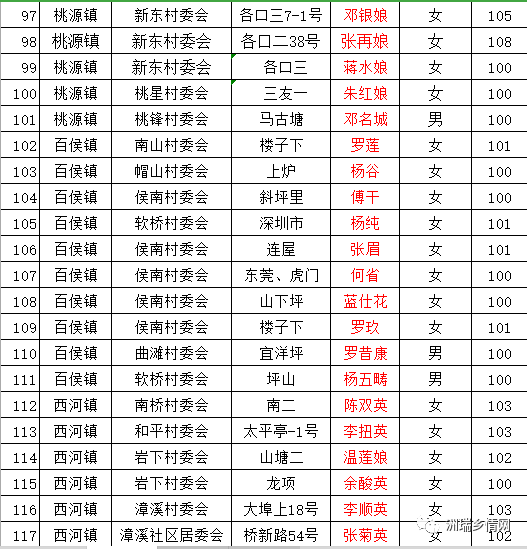 大埔各镇人口分布_大埔面积人口(2)