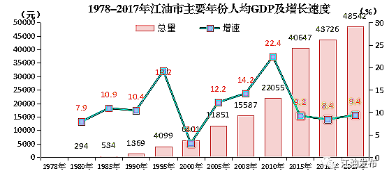 江油gdp_绵阳各区县GDP排名 新出炉 ,赶紧看看你家乡排第几(2)