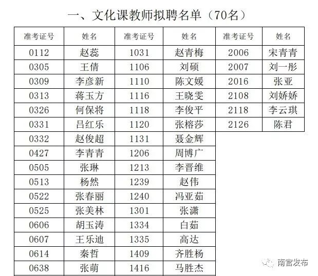 南宫市人口_邢台各县区人口排名曝光 来看柏乡排第几(2)