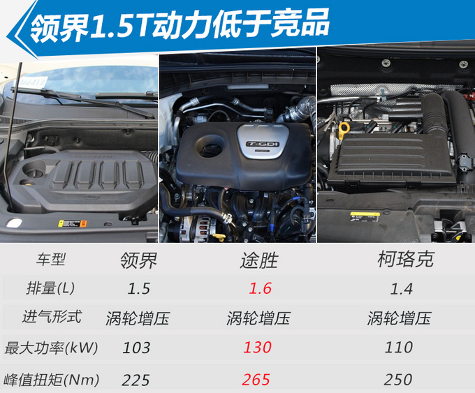 福特全新suv领界正式开卖 售10.98-16.78万元