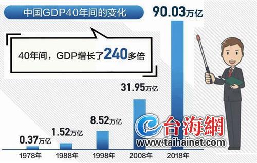 gdp是量的增长还是价格_2017年上半年我国GDP总量同比增长6.9(3)