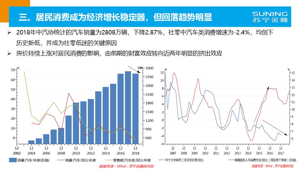 中国2019年gdp居民消费_2019年中国gdp增长率