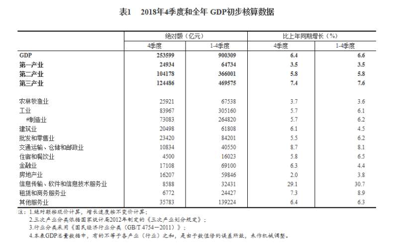 说明核算gdp的支出法_纸飞机的折法(2)