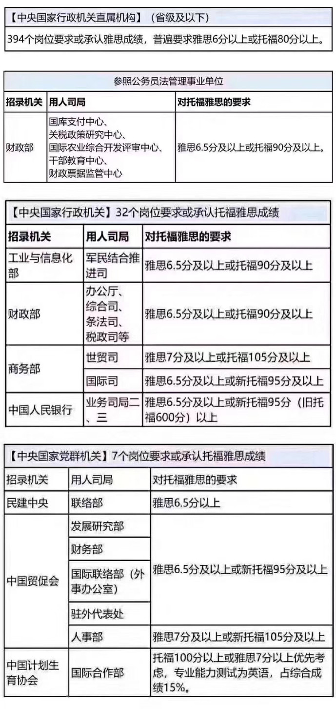 人口越多英语_春节英语手抄报