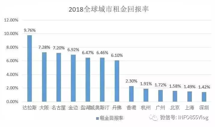 东南亚人口排名_去柬埔寨投资房产最真诚的建议