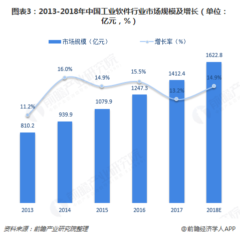 影响人口增长速度快慢的因素_影响人口的区位因素(3)