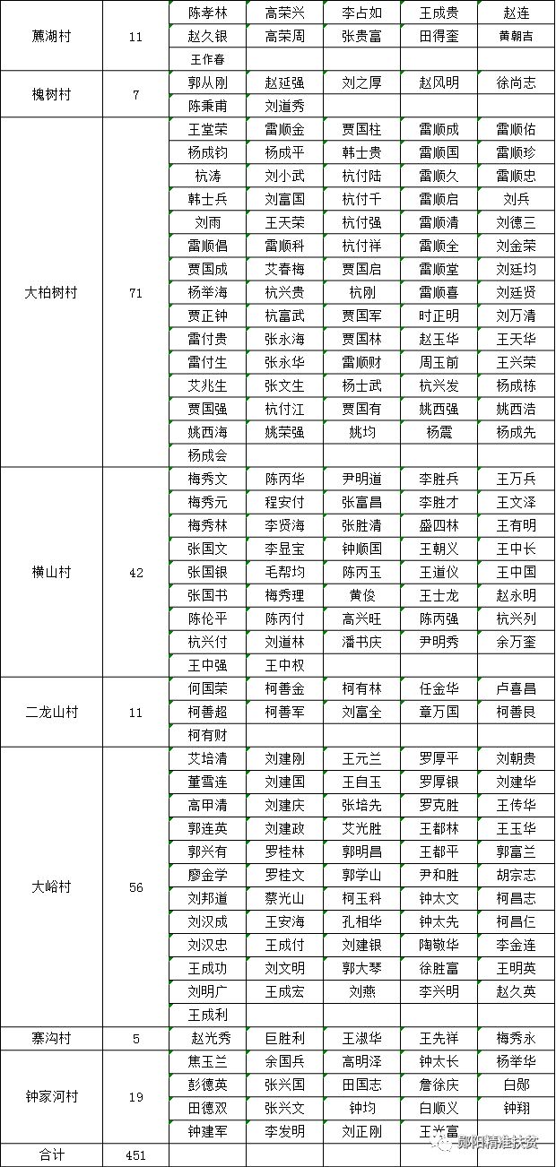 新宁安山乡户籍人口数量_湖南新宁安山乡(2)