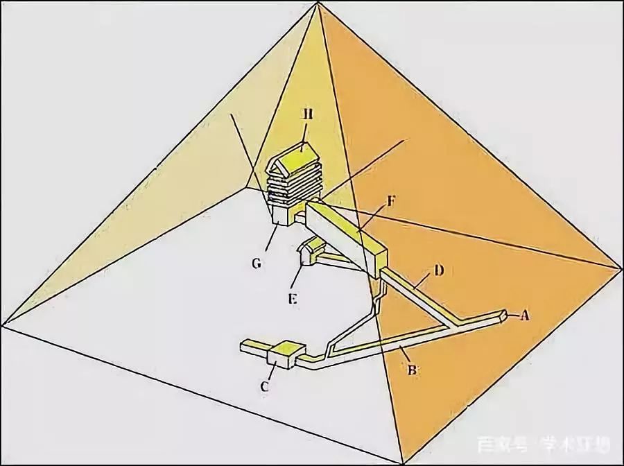 金字塔内部结构透视图