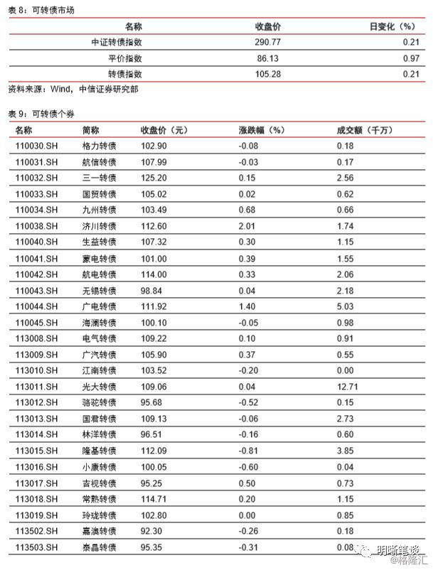 GDP替换掉GNP_美国更改GDP计算方法 预计GDP将增加3