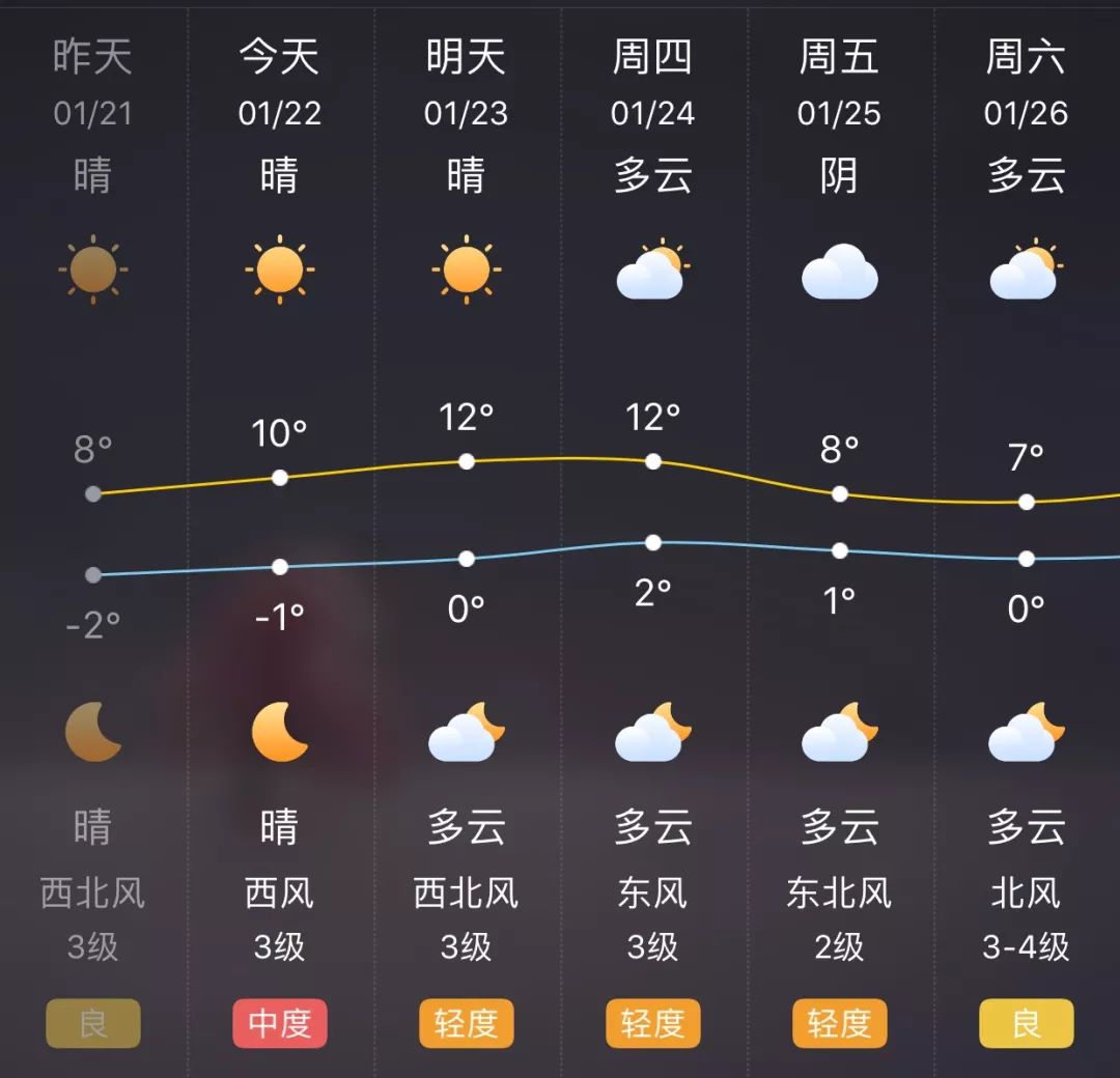 18°C！太仓天气大反转！还有个坏消息告诉你 看完别哭