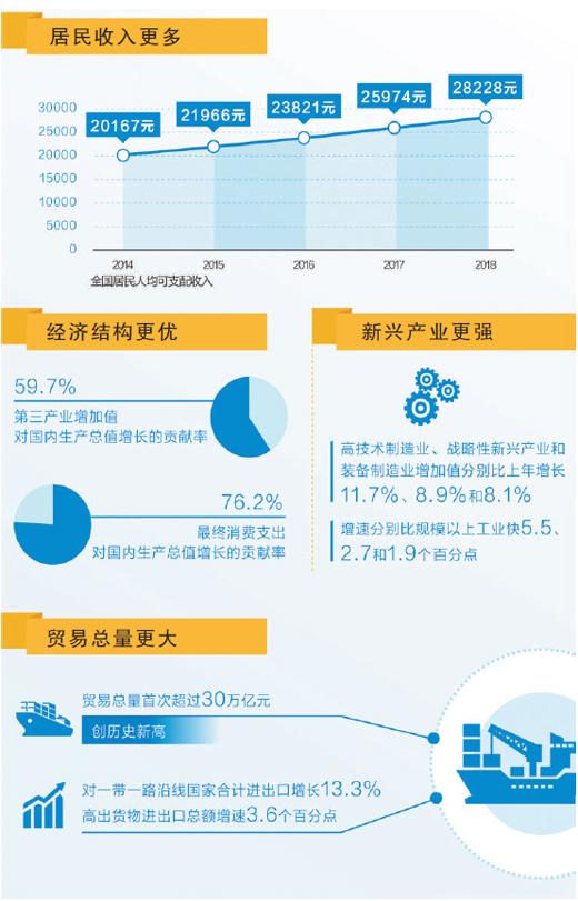 经济总量超过90万亿元 稳居世界第二位(3)