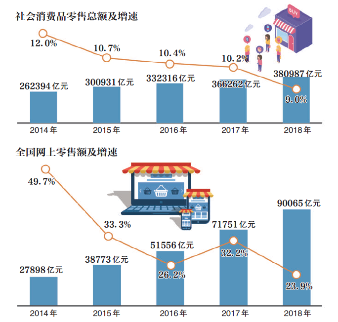 中美18年gdp增量_9万亿俱乐部 十省份2018年GDP数据出炉