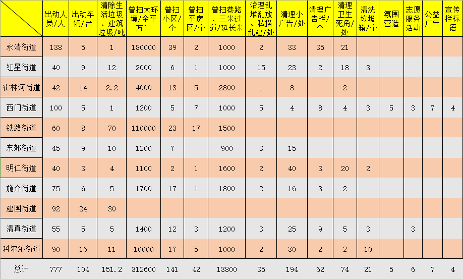 流动人口常态化管理系统_常态化疫情防控图片(2)