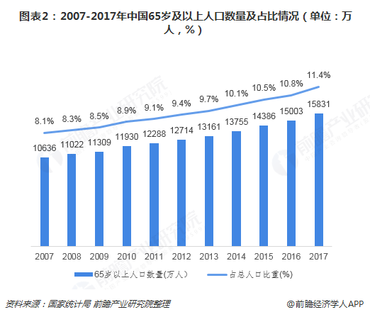 老人能产生gdp吗_未来,将发生这些天翻地覆的变化