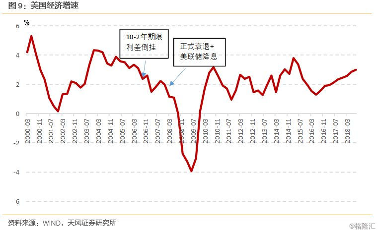 gdp高低能不能反映利润_美国GDP增长必须死守2 红线 才能保住企业利润(2)