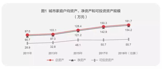 中国净资产人口统计_人口普查(3)