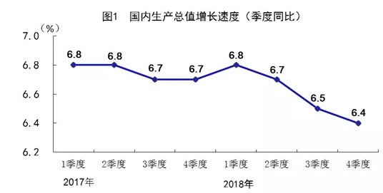 gdp增加值总产值_经济增加值课件