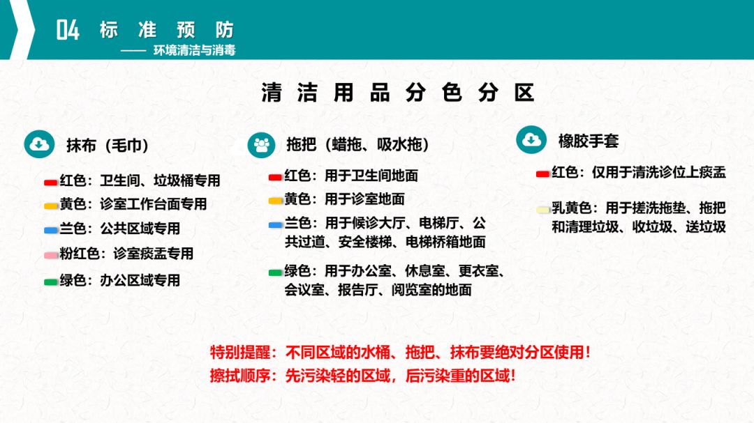 严格的颜色分区管理,是控制传播的最