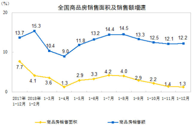 慈利宣GDP(2)