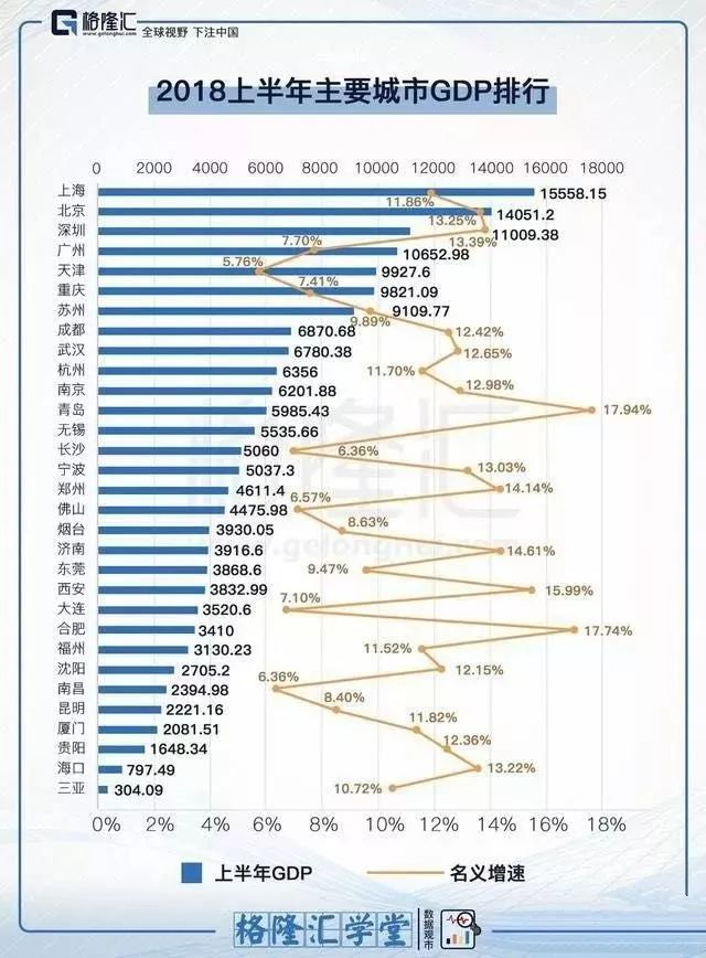 仪征年GDP_仪征2021年学区图(2)